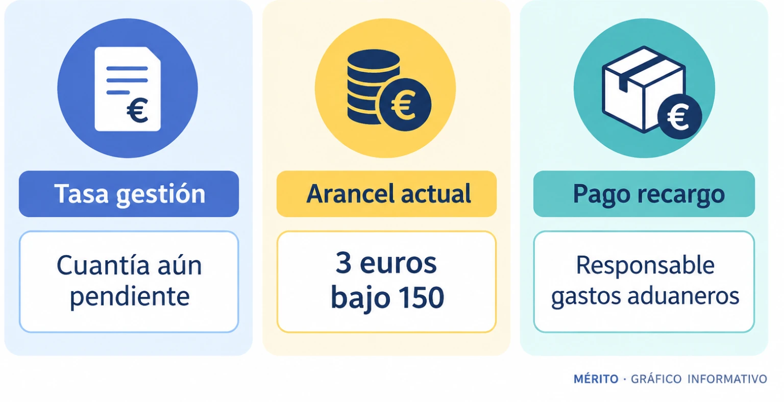 Infografía comparativa sobre la nueva tasa de gestión, el arancel vigente y la entidad responsable del pago.