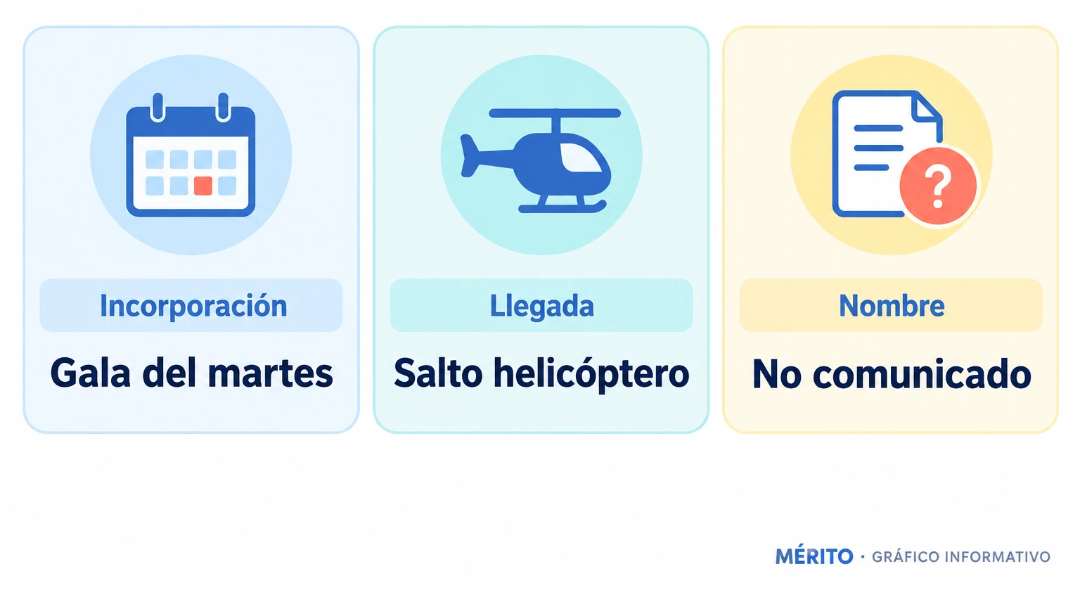 Tarjetas informativas sobre el relevo previsto para cubrir la salida de Alma Bollo en Supervivientes All Stars.