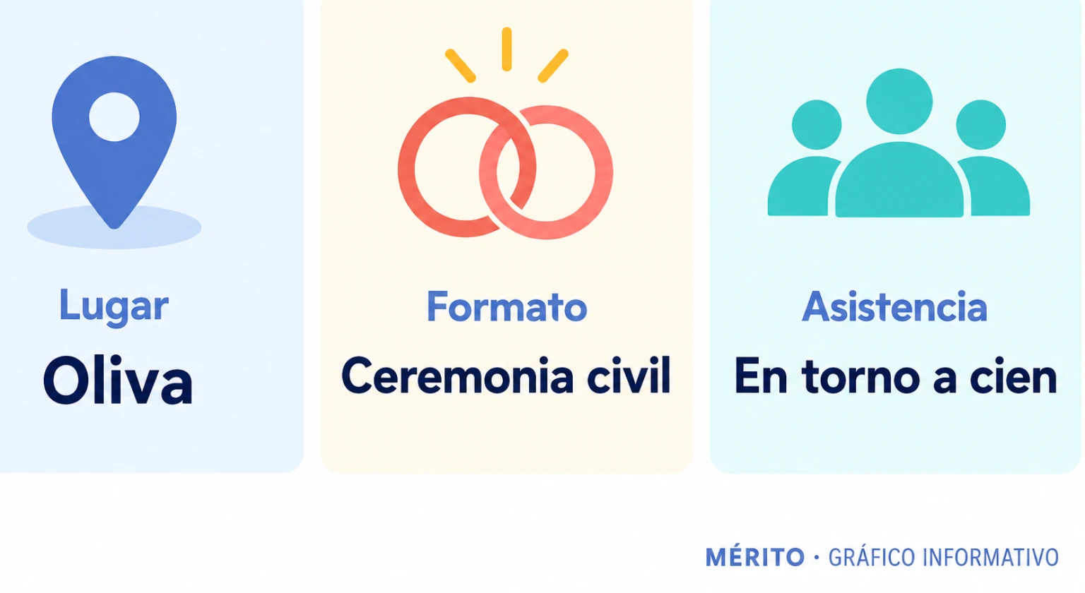 Tarjetas con el lugar, el formato y la asistencia aproximada a la boda de Ximo Puig y Gabriela Bravo.