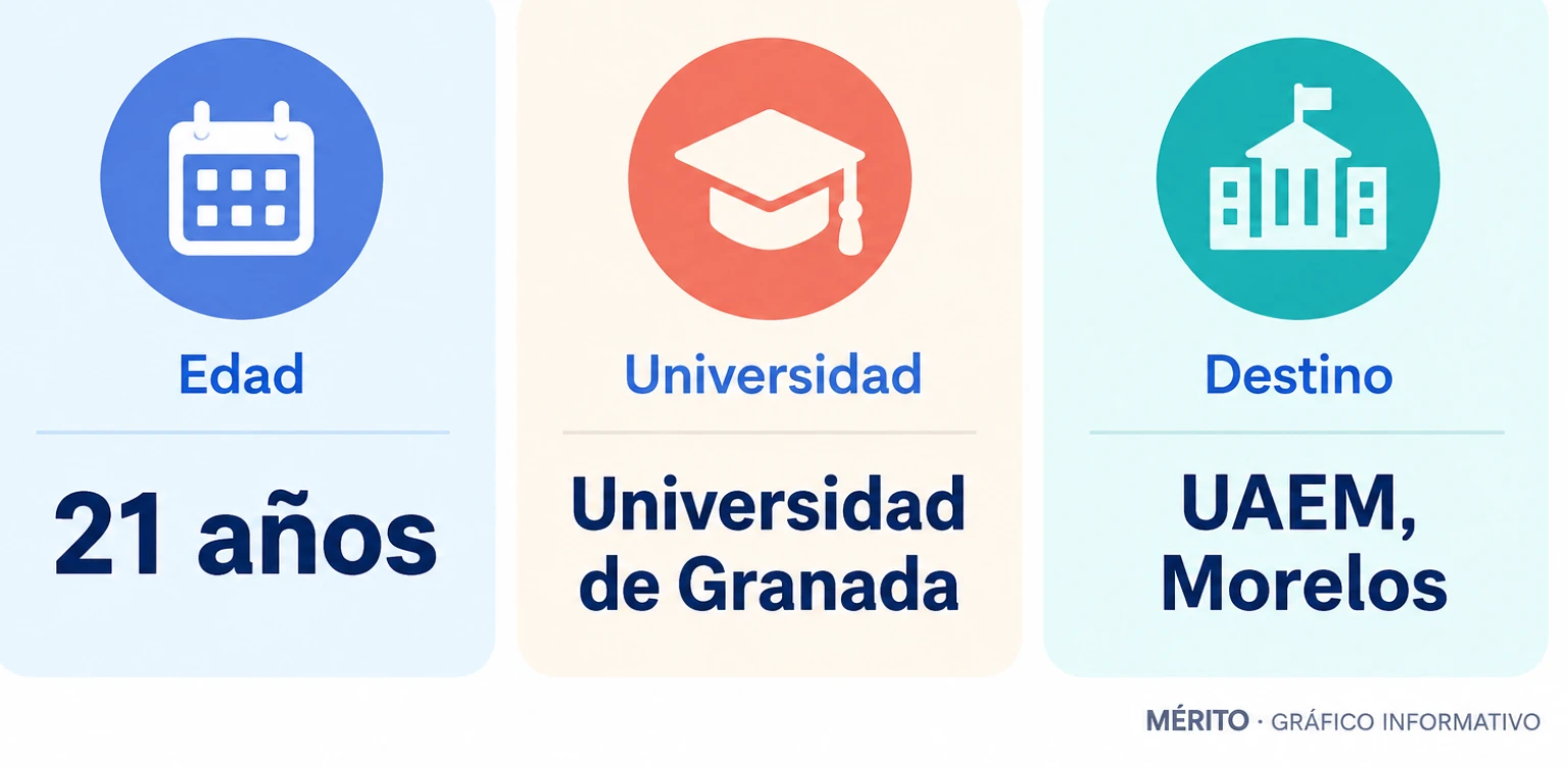 Tarjetas informativas sobre la edad de Claudia Tacoronte, su universidad de origen y la institución mexicana de acogida.
