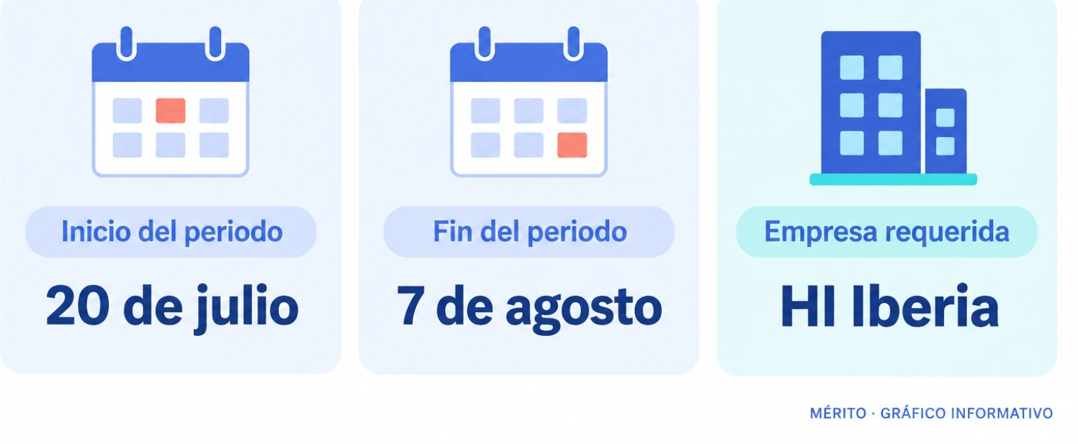 Tarjeta con las fechas de inicio y fin del periodo solicitado y el nombre de la empresa requerida.