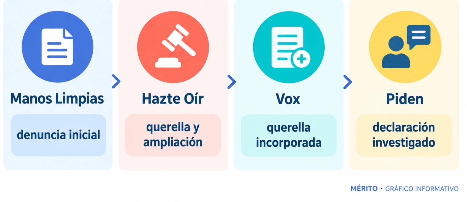 Tarjetas con las asociaciones y partidos que impulsan las denuncias contra el delegado del Gobierno en Ceuta.