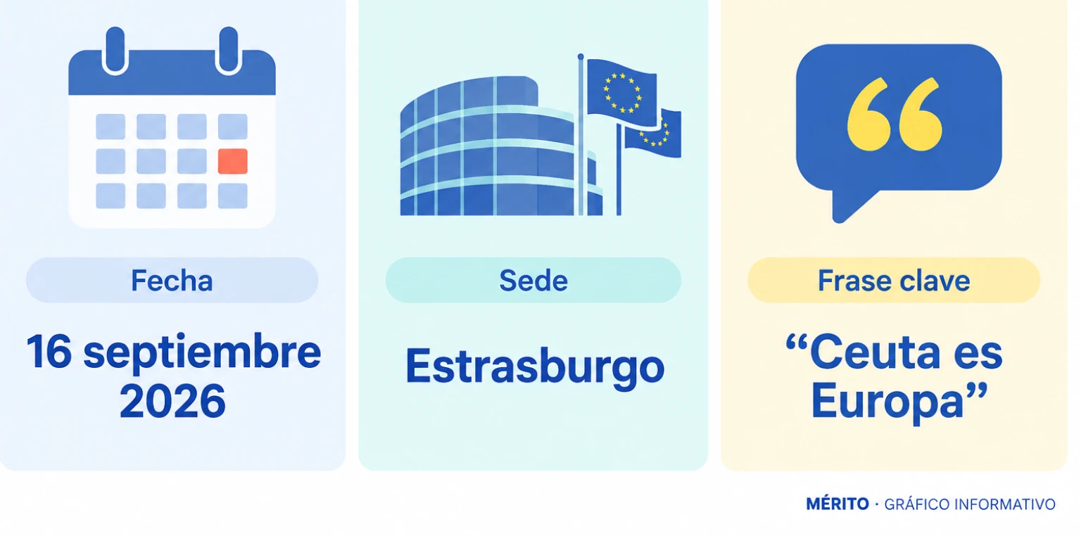 Tarjetas con la fecha, la sede y la frase principal del discurso de Von der Leyen sobre Ceuta.
