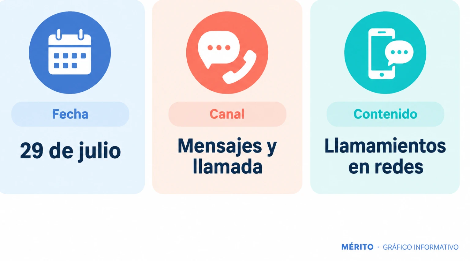 Tarjetas con la fecha, los canales de comunicación y el contenido general de la información remitida por el CNI.